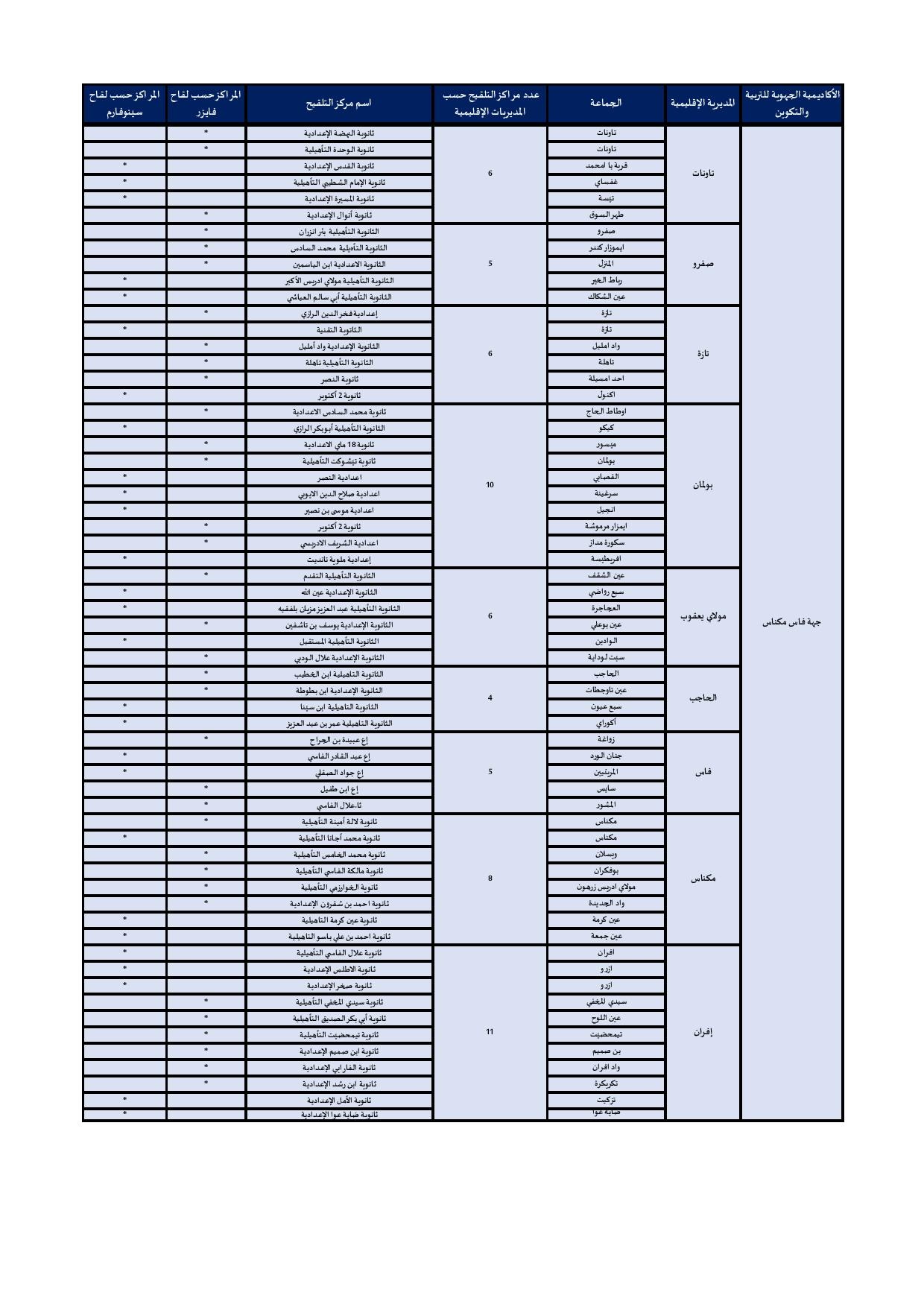 12-17 ans : voici la liste des centres de vaccination