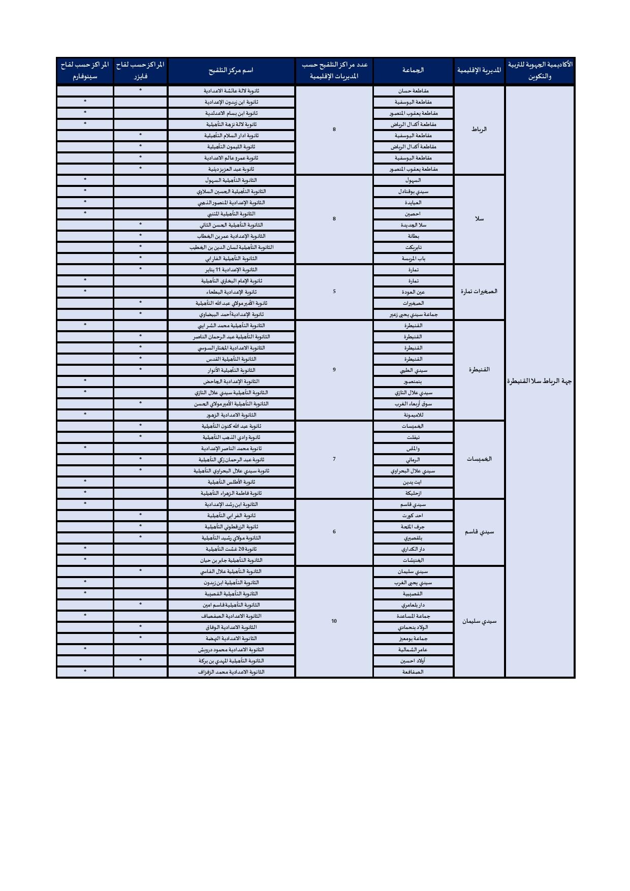 12-17 ans : voici la liste des centres de vaccination