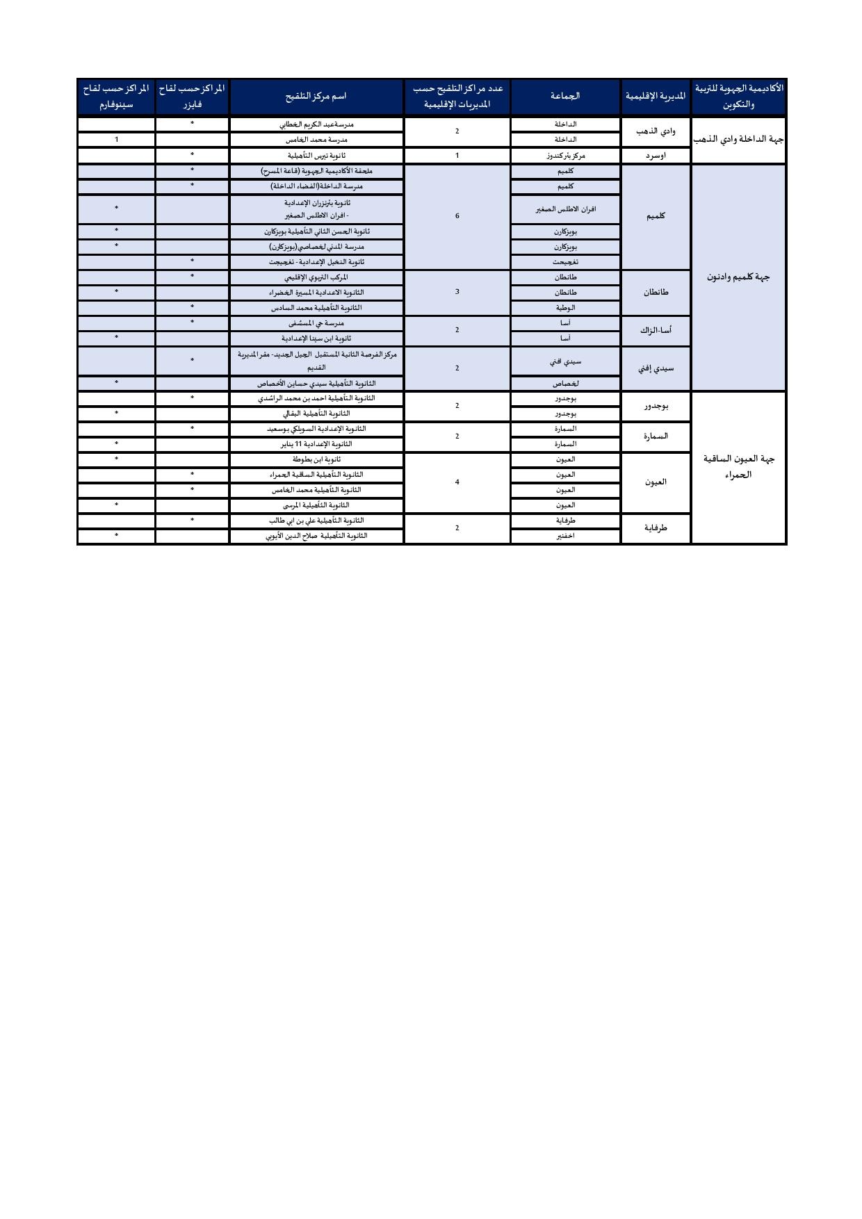 12-17 ans : voici la liste des centres de vaccination