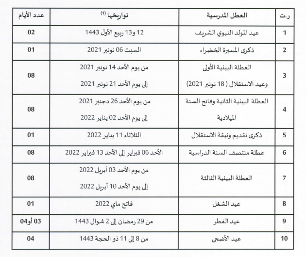Rentrée scolaire 2021-2022 : voici les dates des examens scolaires