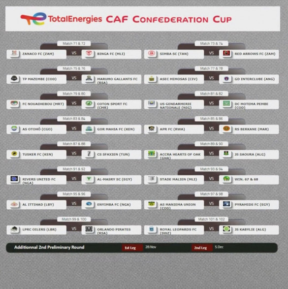 Coupe de la CAF: la Renaissance de Berkane affrontera  de l'APR du Rwanda