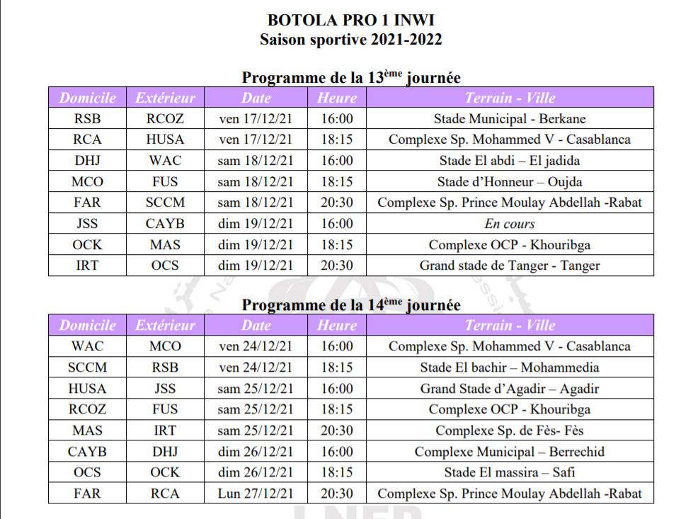 Botola Pro : Le programme de la 13e et la 14e journée