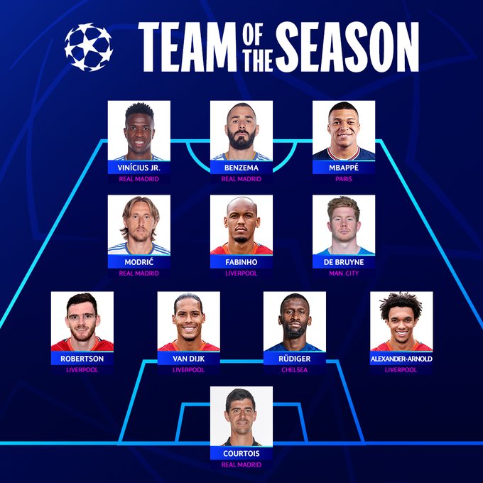 Ligue des Champions : le onze type de la saison 2021/22
