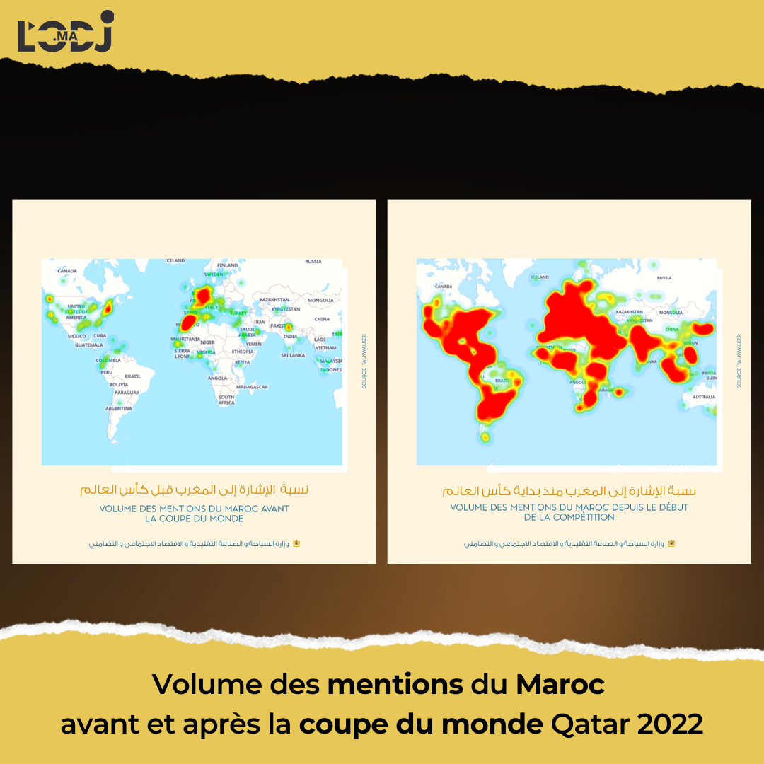 Volume des mentions du Maroc avant et après la coupe du monde Qatar 2022