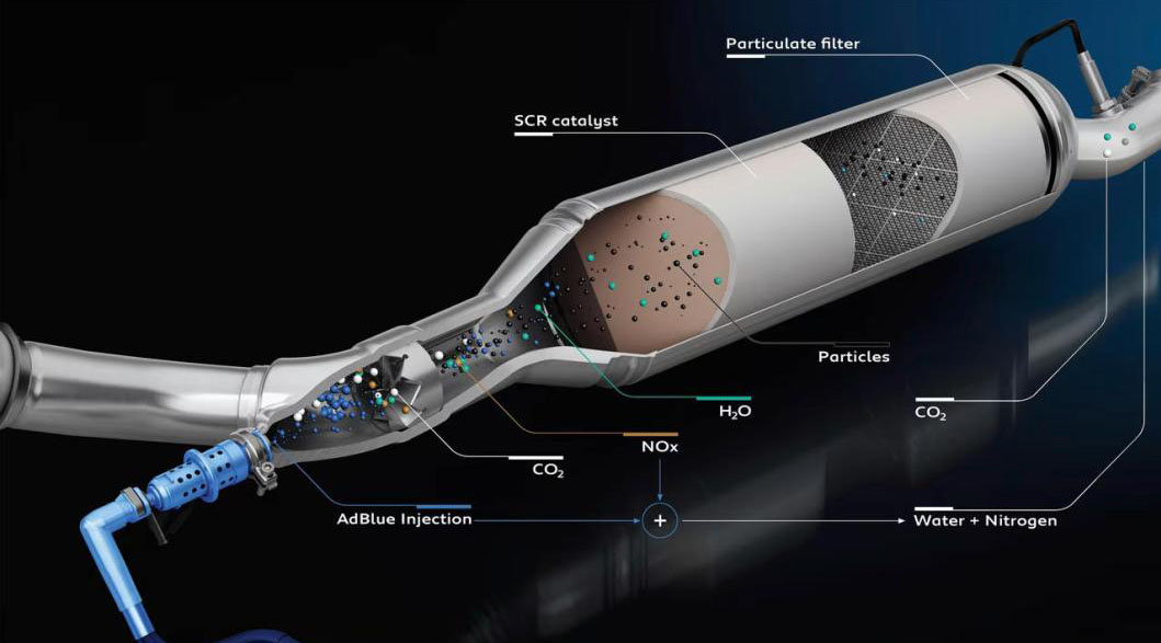 [Astuce] ​Que signifie BlueHDi sur les voitures Peugeot ?