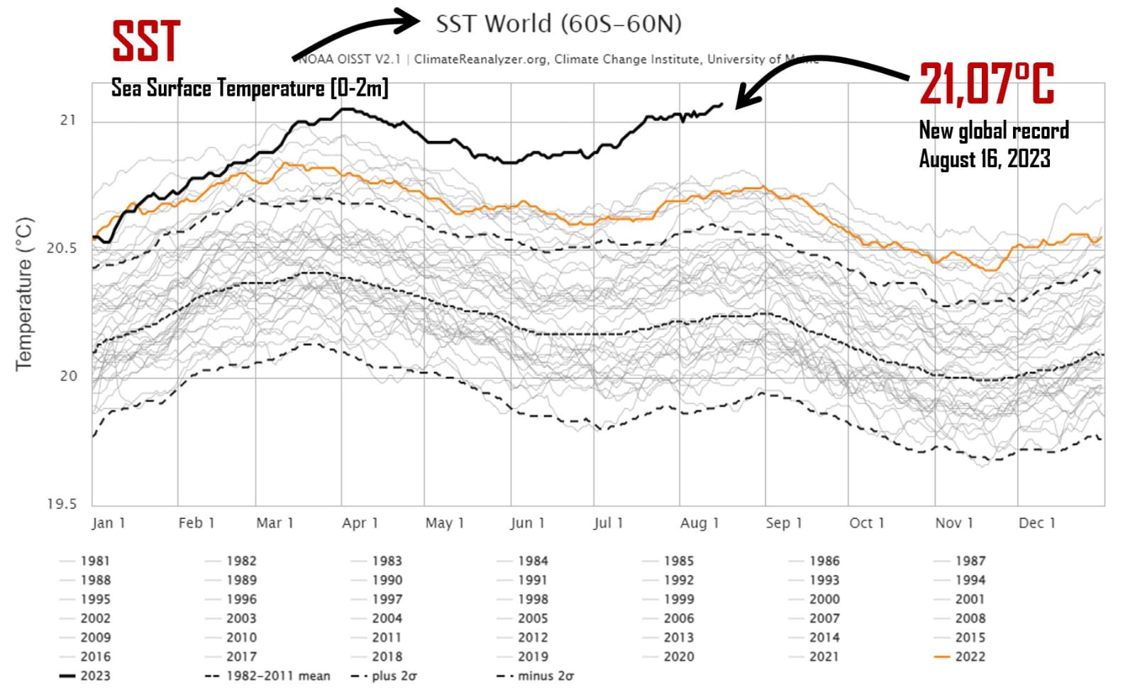 Quand les Océans Prennent un Bain Trop Chaud
