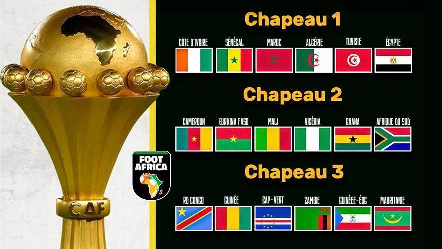La grande messe du football africain, la Coupe d’Afrique des Nations « Côte d’Ivoire 2023 », approche à grands pas.