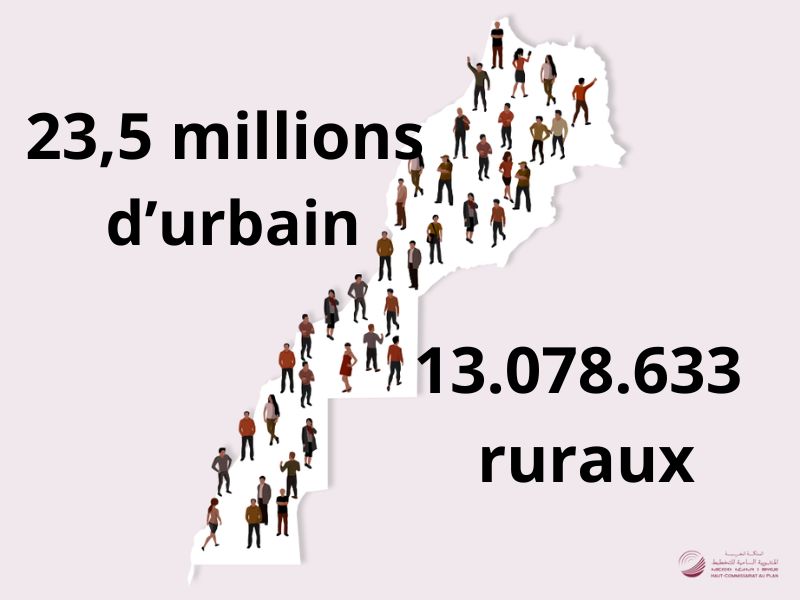 Populatio Rural Maroc Le Maroc comptait 36,67 millions d'habitants : 23,5 millions d’urbain ...