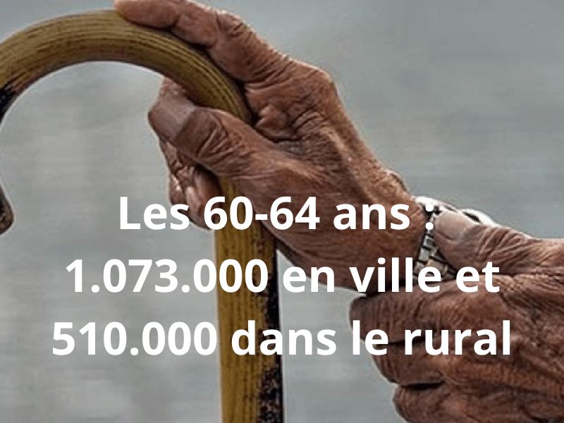 Les Marocains de plus en plus vieux 