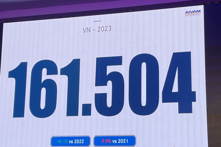 Le marché Auto Marocain 2023 : Des chiffres à la limite du glamour !