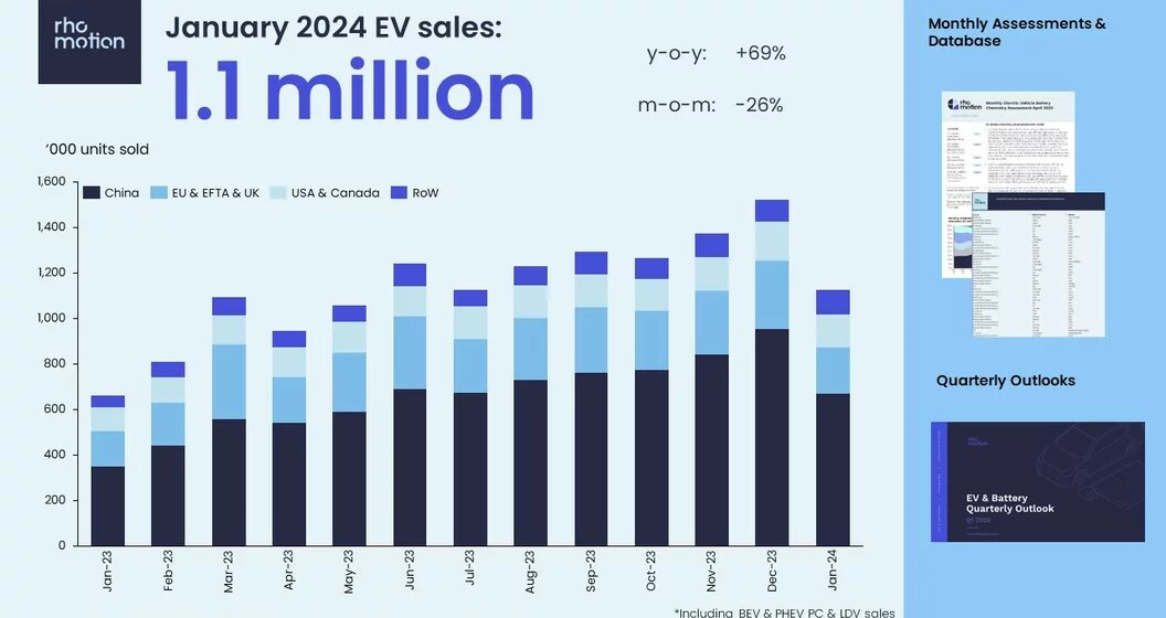 Électrification en Crise : L'industrie automobile face à un avenir incertain