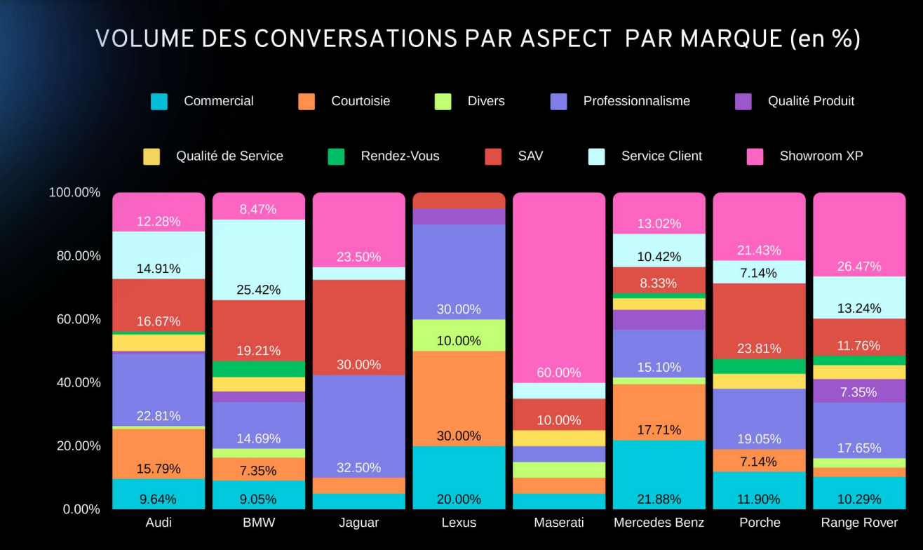 Comment l'expérience client redéfinit le marché des véhicules de luxe au Maroc ?