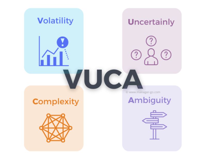 De VUCA à VUCA² : comprendre le monde devenu artificiel