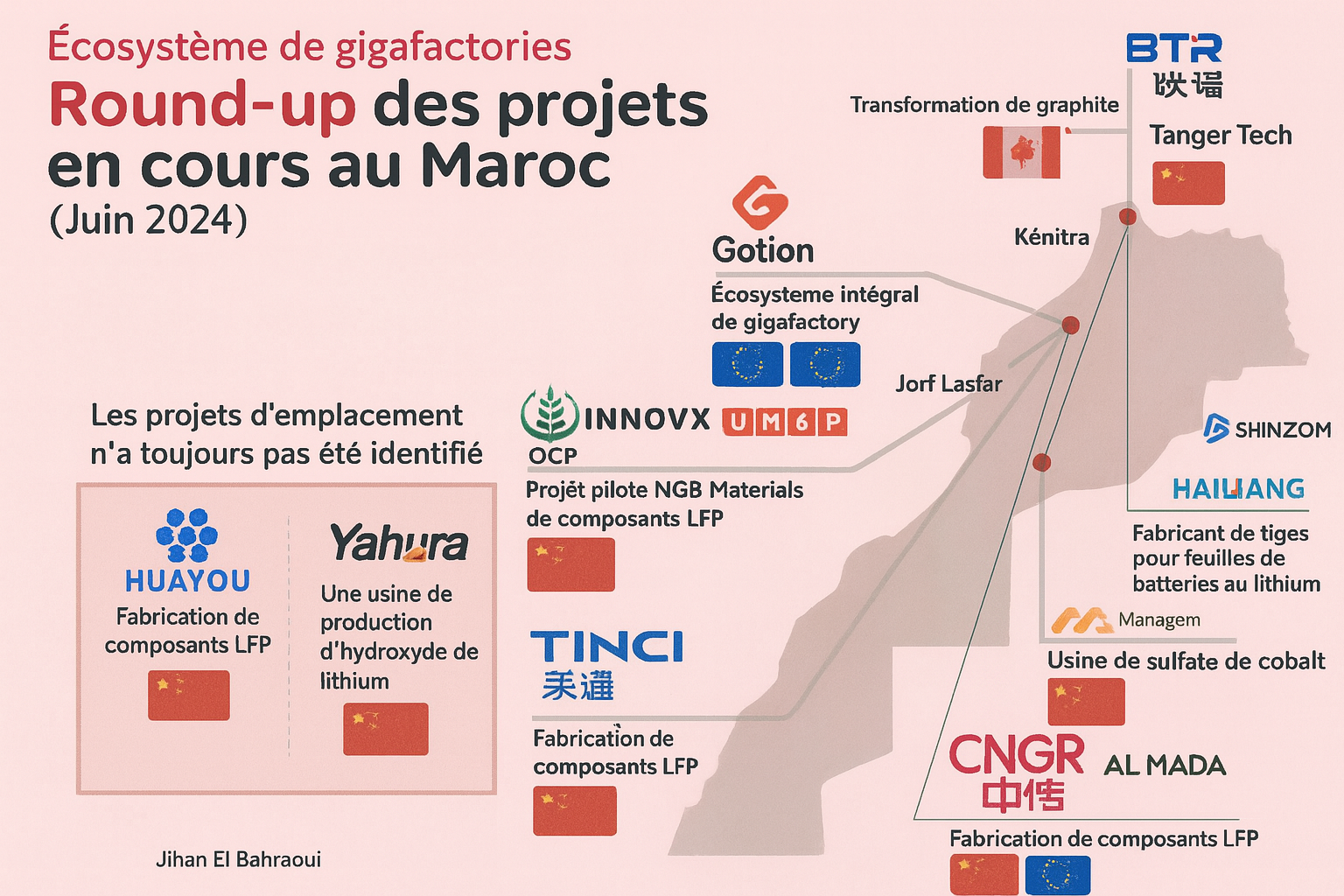 Le Maroc, nouveau hub stratégique pour les gigafactories mondiales