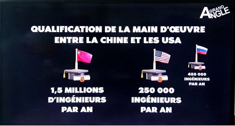 1,5 million d’ingénieurs par an.. la nouvelle armée de Chine