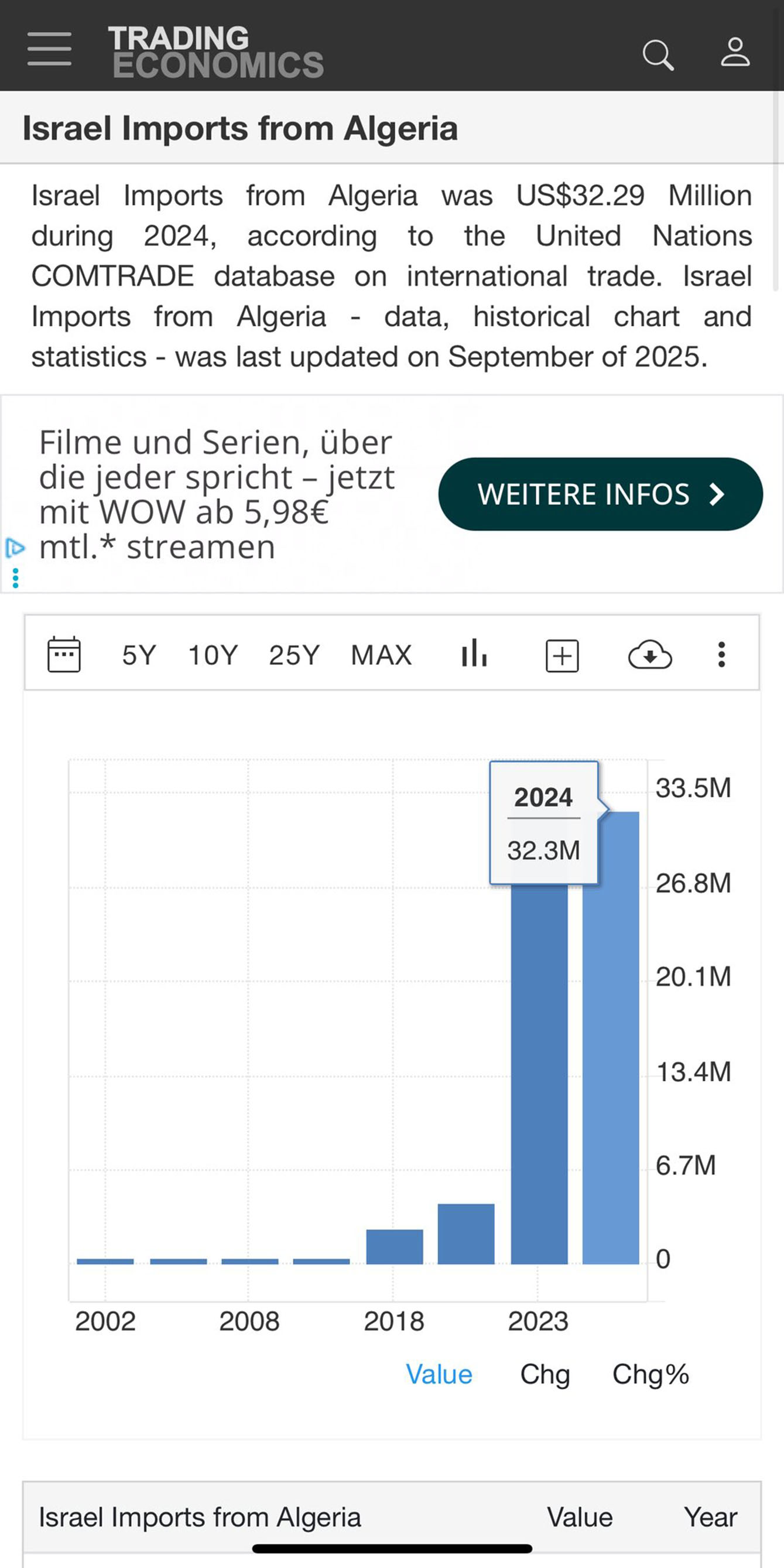 Quand Alger vend sa chimie à Tel-Aviv et son âme au Polisario