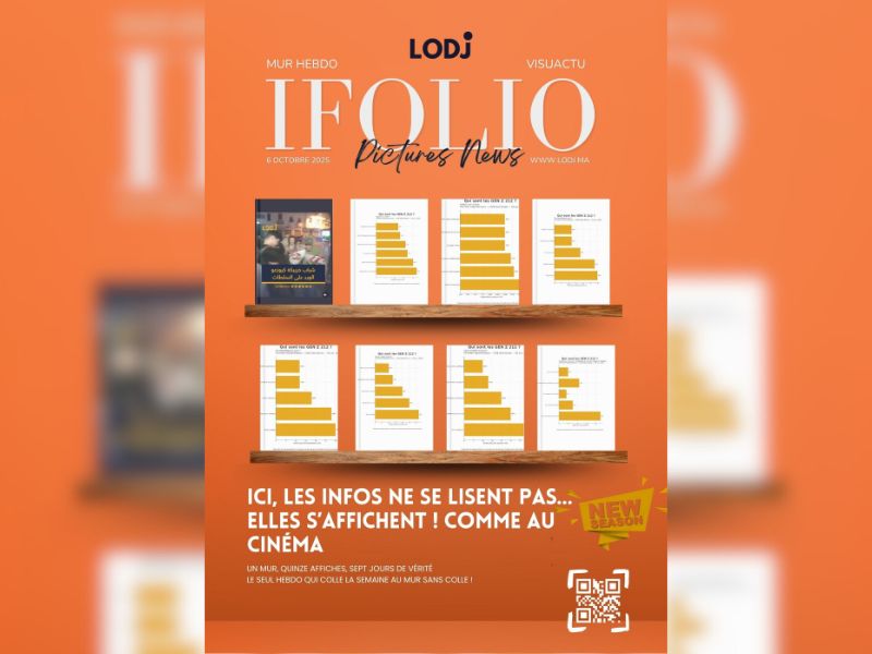 Parution de LODJ iFolio News du 6 Octobre 2025