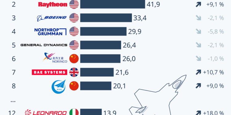 Quand l’armement pilote la stratégie : comment réencadrer un secteur devenu central