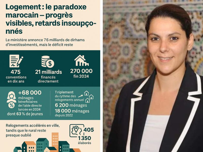 Logement : le paradoxe marocain, progrès visibles, retards insoupçonnés et urbanisme en souffrance