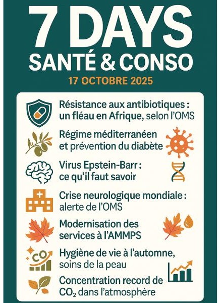 Podcast : L'essentiel de l'actualité Santé & Conso de la semaine du 17-10-2025”