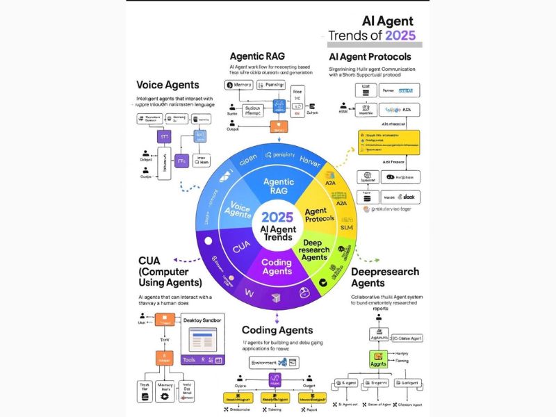 Moi, IA 2025 : je suis déjà partout