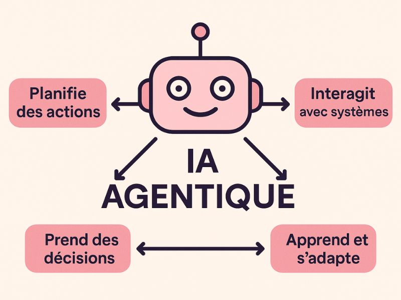 Tout le monde parle de Web “agentique” ?