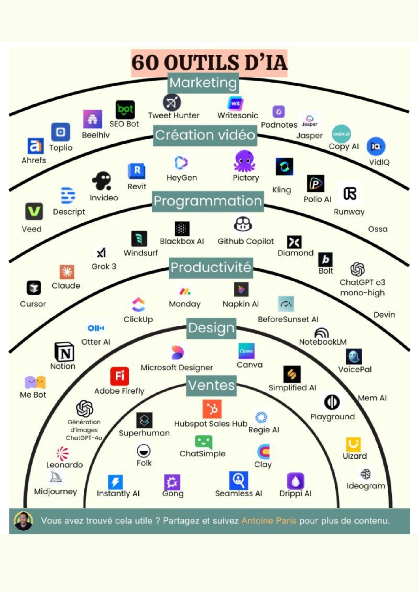 Les 60 IA de Antoine Paris