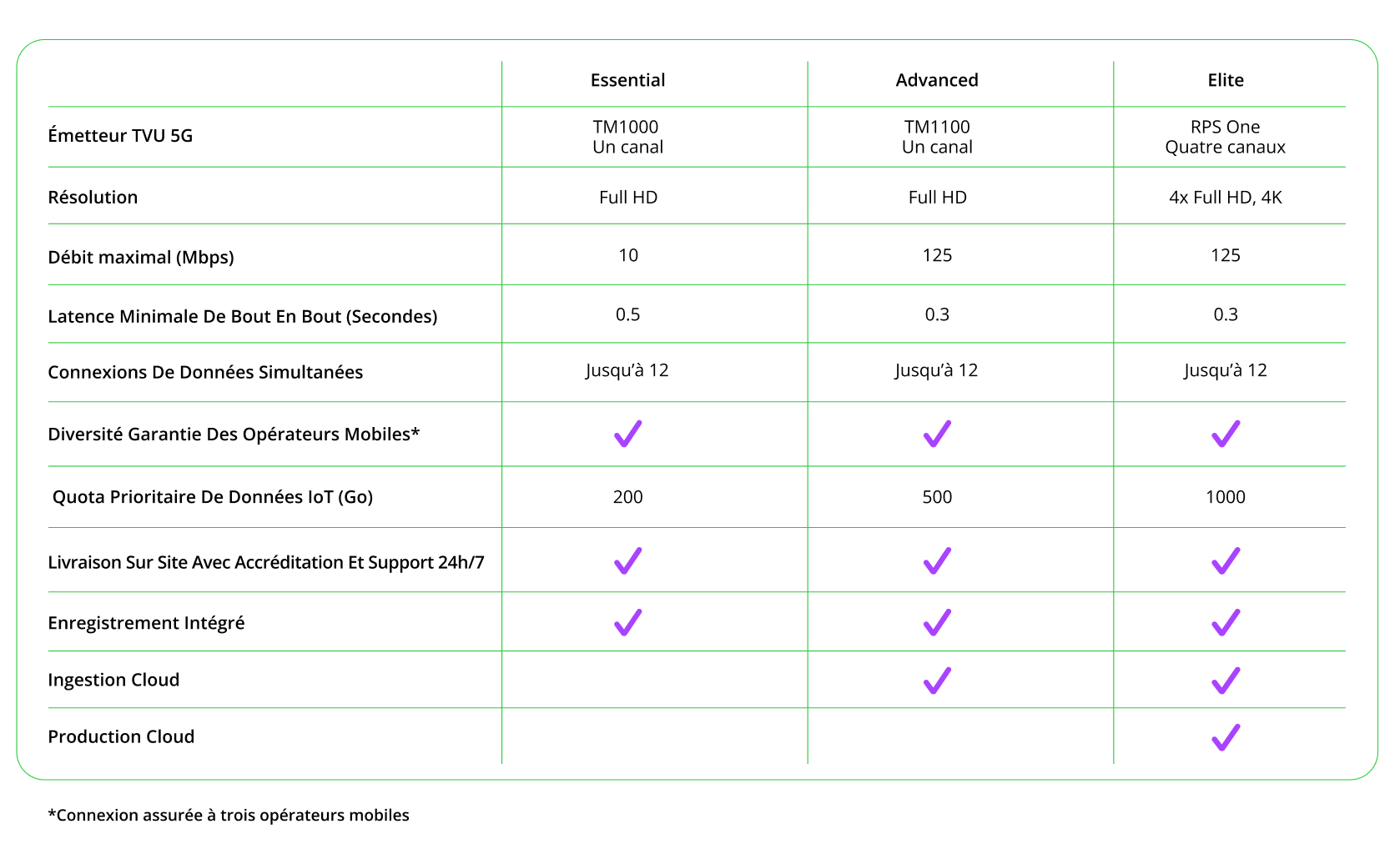 CAN 2025 : Assurez votre couverture live avec TVU Networks !
