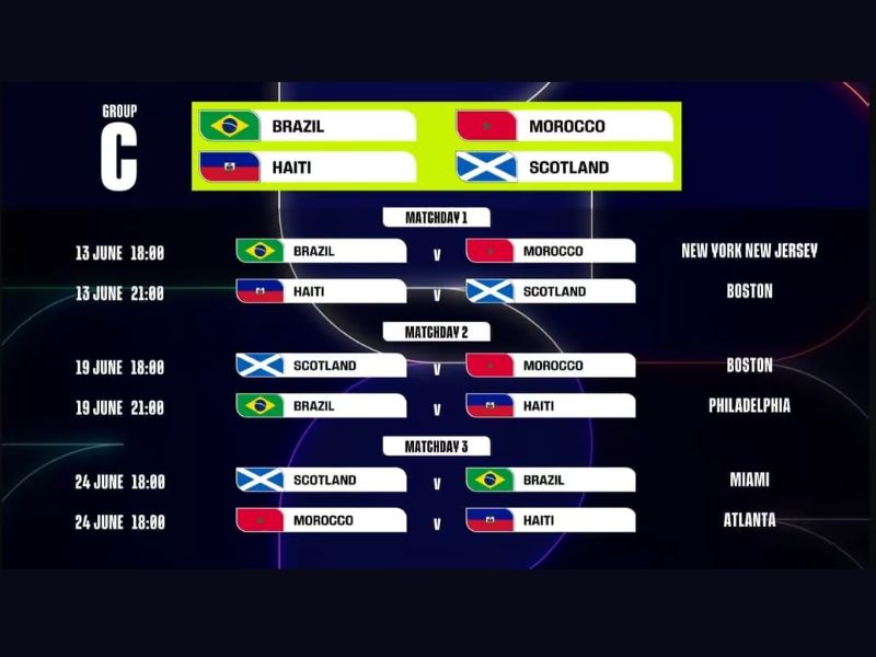 Maroc Coupe du Monde 2026 : le calendrier, les villes hôtes et les horaires des matchs