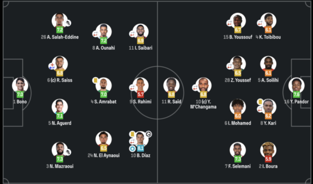 CAN 2025 : les notes des Lions de l’Atlas après la victoire contre les Comores (2-0)