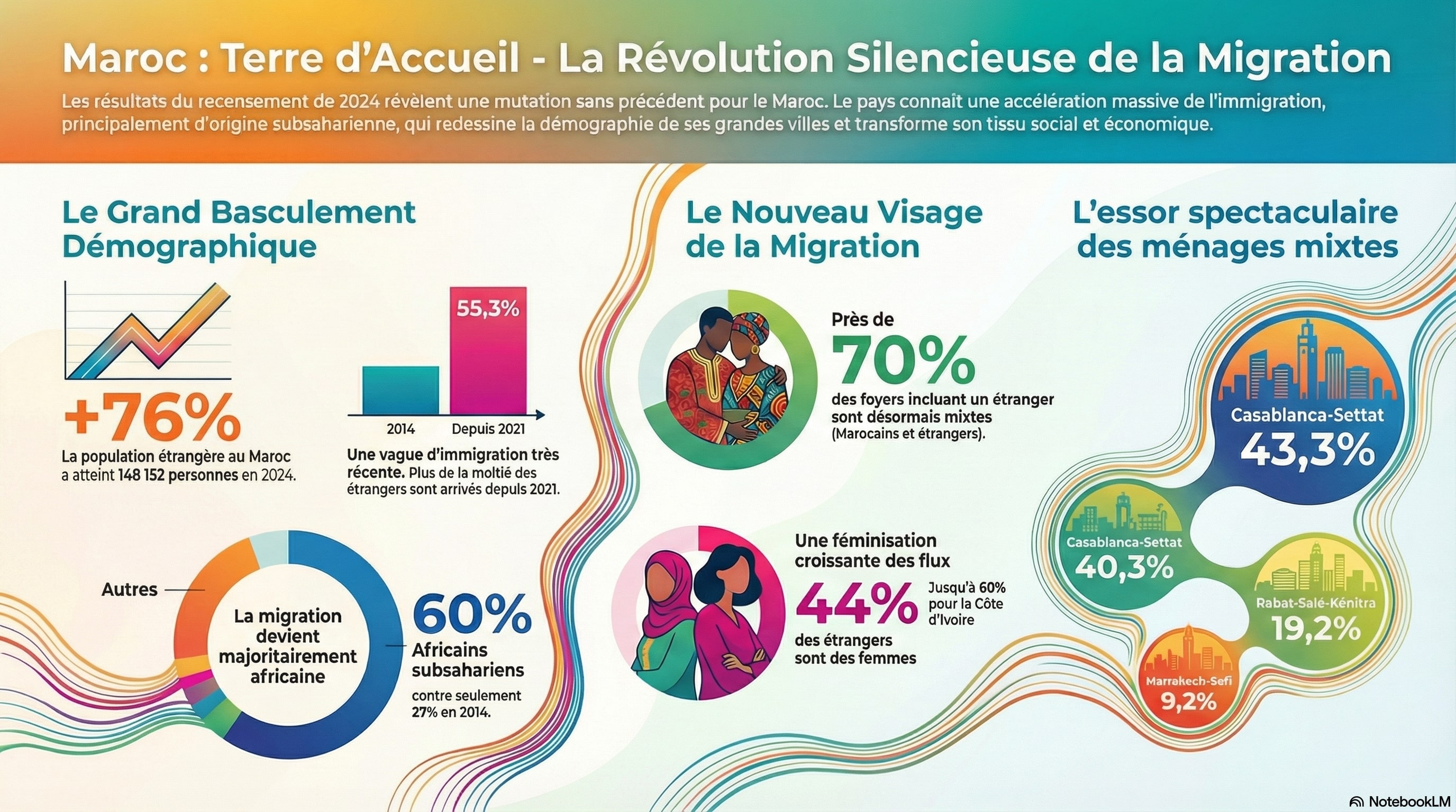 Parution de L'ODJ I-MAG N°51 - décembre 2025