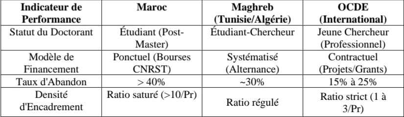 De la gestion de la scolarité à la gestion de la créativité scientifique
