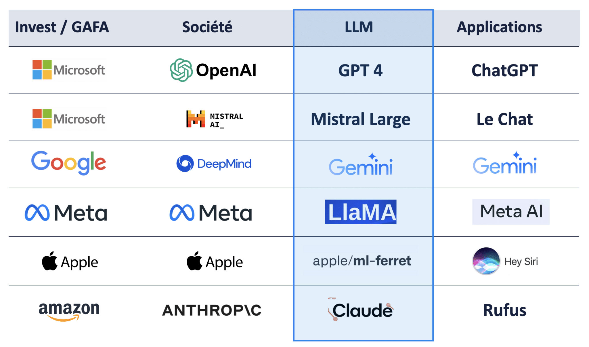 Si même Apple jette l’éponge, comment un pays comme le Maroc peut-il bâtir un modéle IA souverain ?