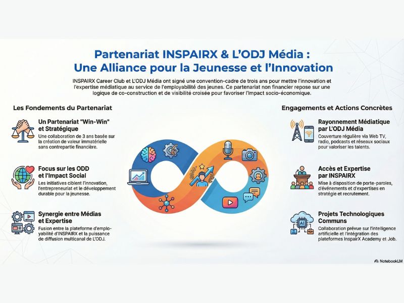 ​INSPAIRX Career Club et L’ODJ Média scellent un partenariat stratégique au service de la jeunesse et de l’innovation