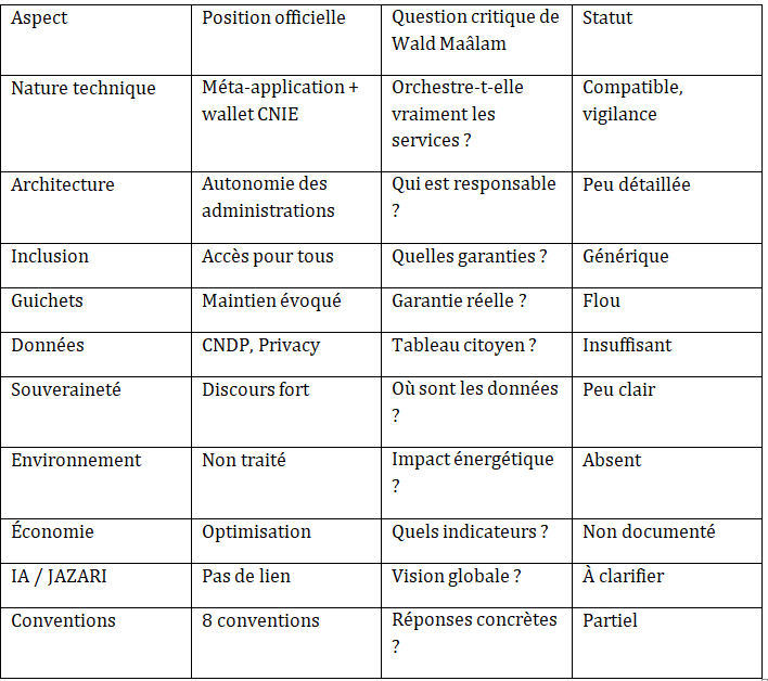 Wald Maâlam analyse Idarati X.0 : promesse de simplification et exigence de souveraineté numérique