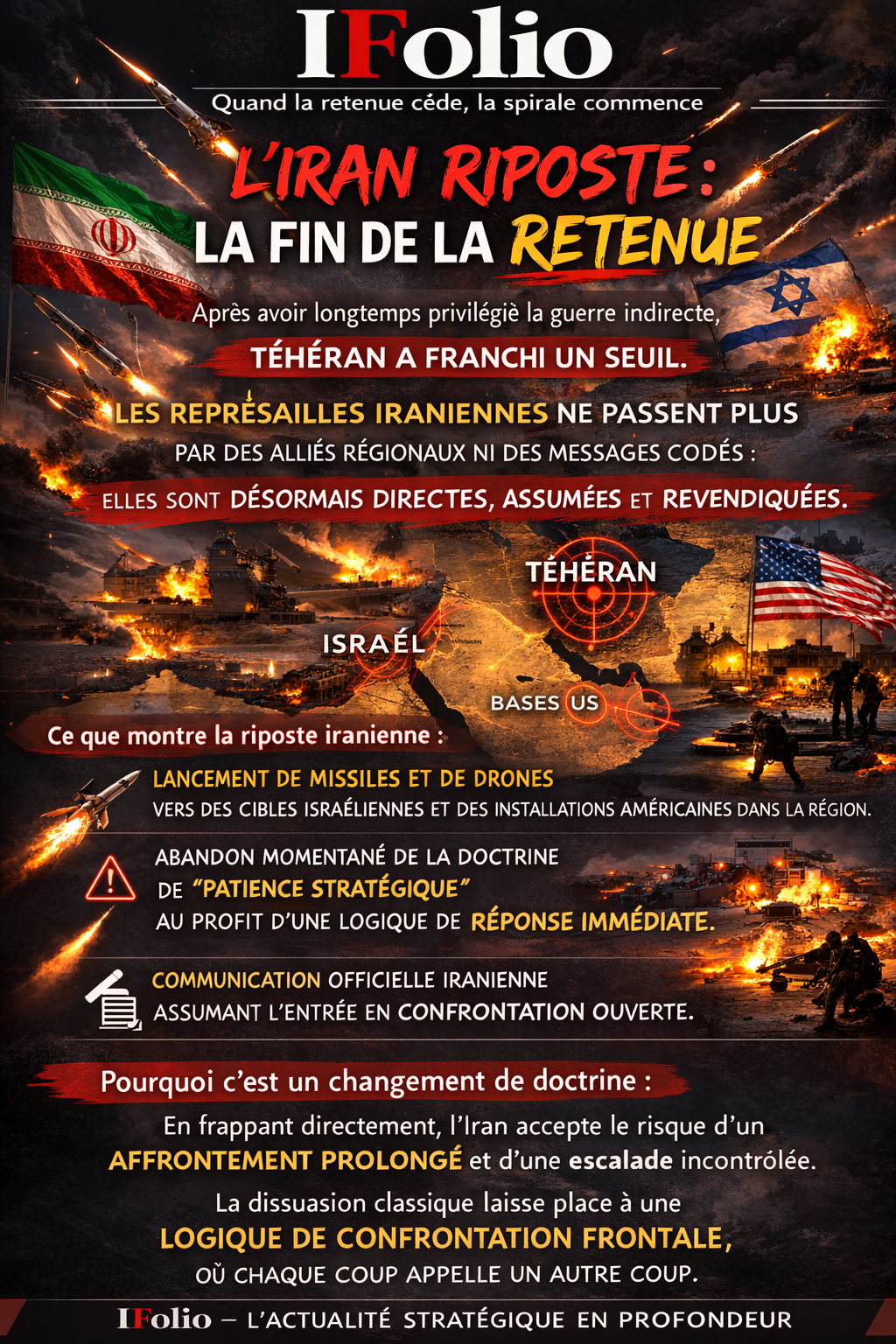 L’Iran riposte : la fin de la retenue