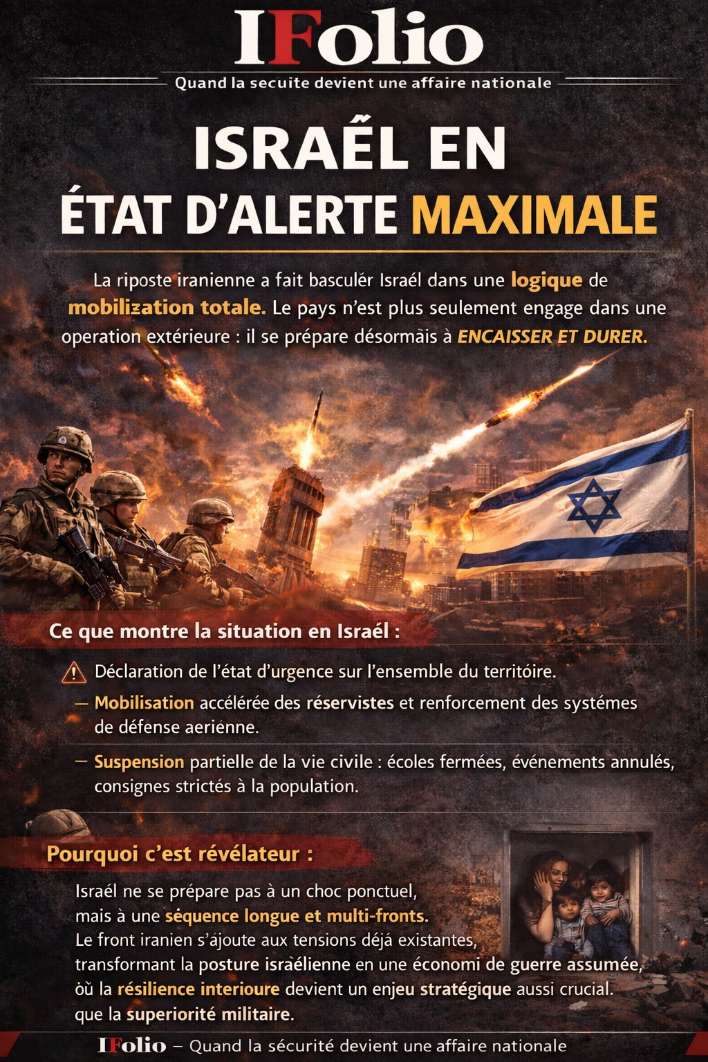 ​Israël en état d’alerte maximale