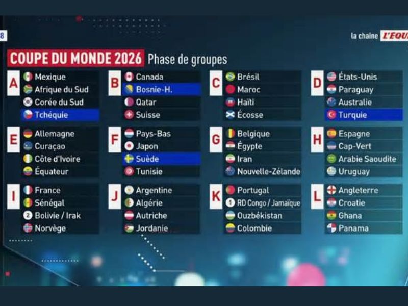 Tous les pays qualifiés à la Coupe du monde 2026 sont enfin tous connus