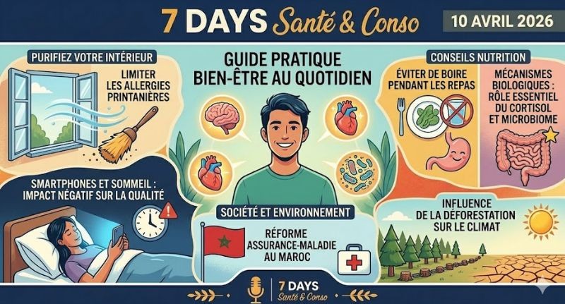 Podcast : l'essentiel de l'actualité Santé & Conso de la semaine du 10-04-2026"