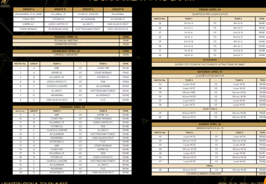 Tournoi U19 de l’Académie Mohammed VI : une vitrine mondiale des jeunes talents fait son retour
