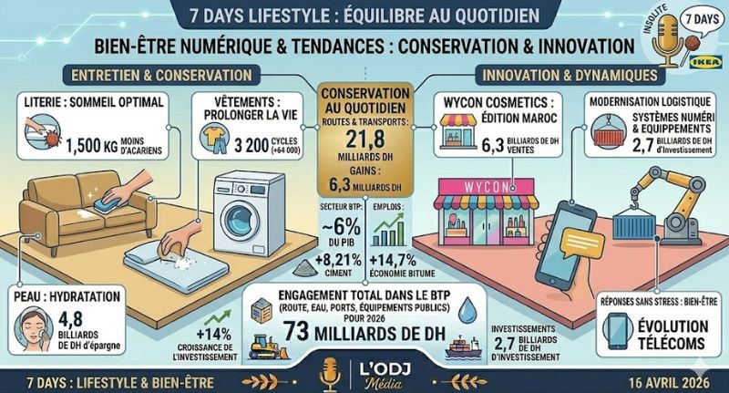 Podcast : l'essentiel de l'actualité Lifestyle de la semaine du 16-04-2026"