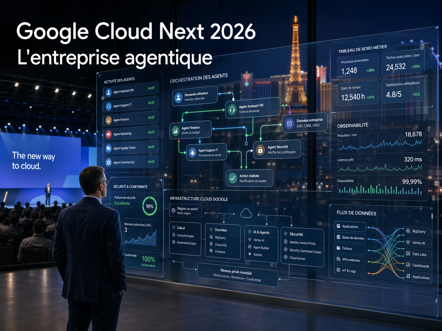 Google veut devenir le système d’exploitation de l’entreprise agentique