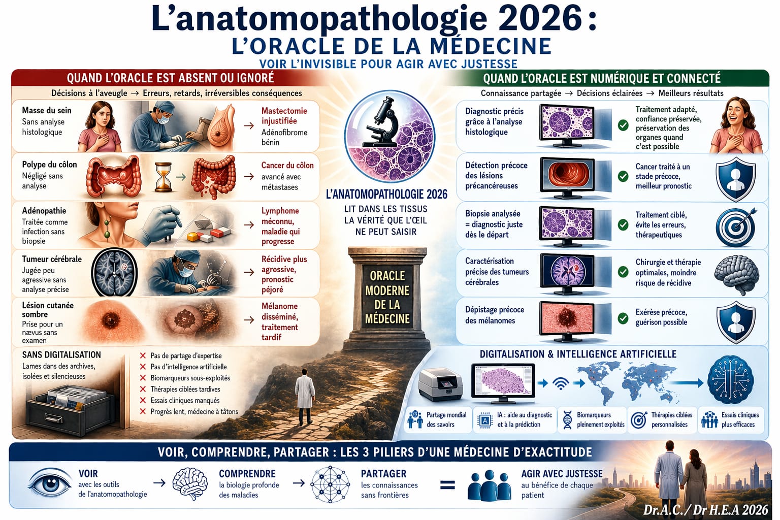 Épopée d’une médecine amputée de ses oracles invisibles, les anatomopathologistes