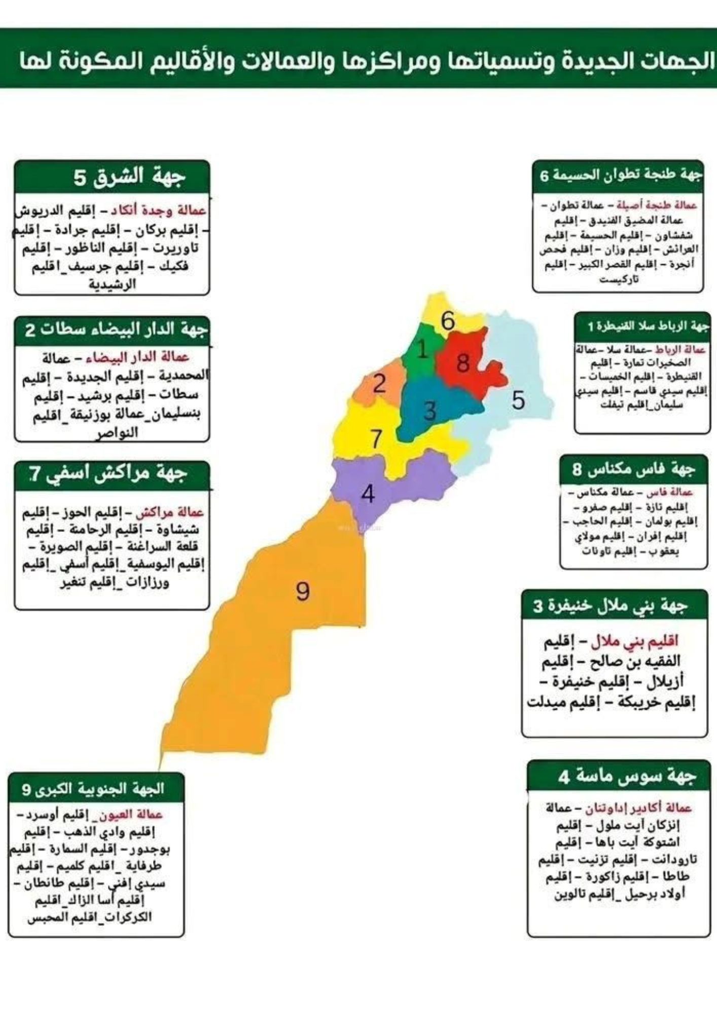 Régionalisation : vers un Maroc à 9 grandes régions ?
