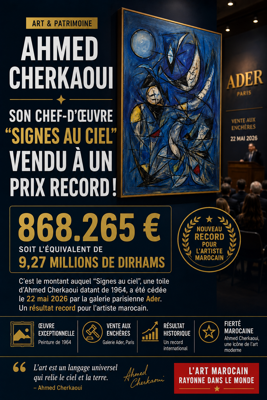 Le tableau “Signes au ciel” de Ahmed Cherkaoui vendu à un prix record. 868.265 euros,