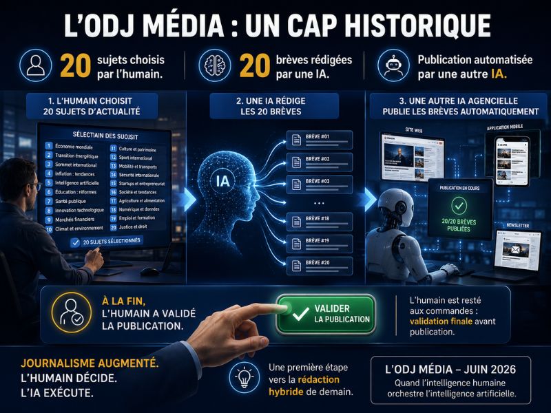 L’ODJ Média franchit un cap : quand deux IA produisent et publient l’actualité sous contrôle humain