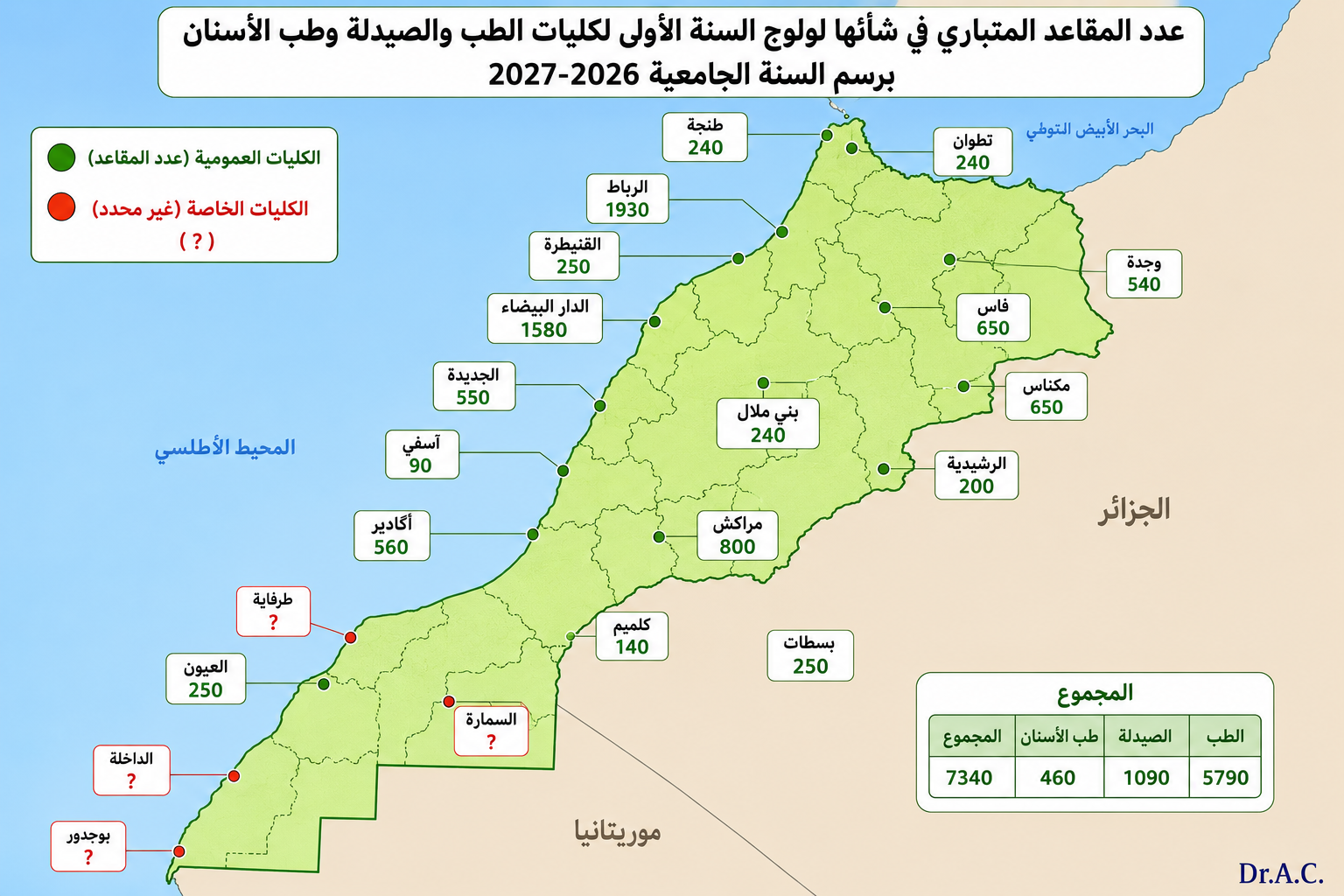 Médecins de demain au Maroc : l’équation impossible d’une planification sans chiffres complets.