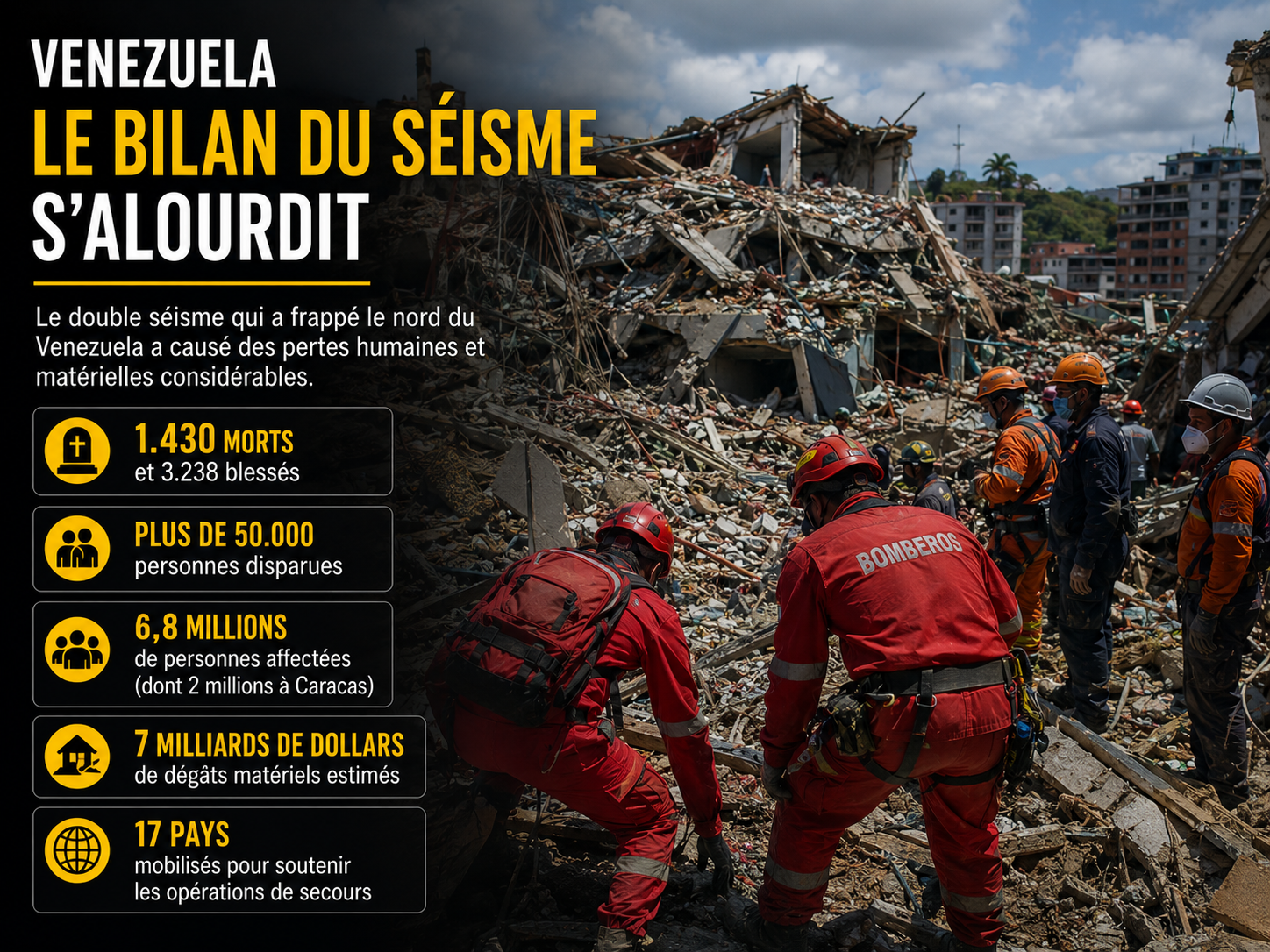 ​Venezuela : après le séisme, l’urgence ne se mesure plus seulement en chiffres