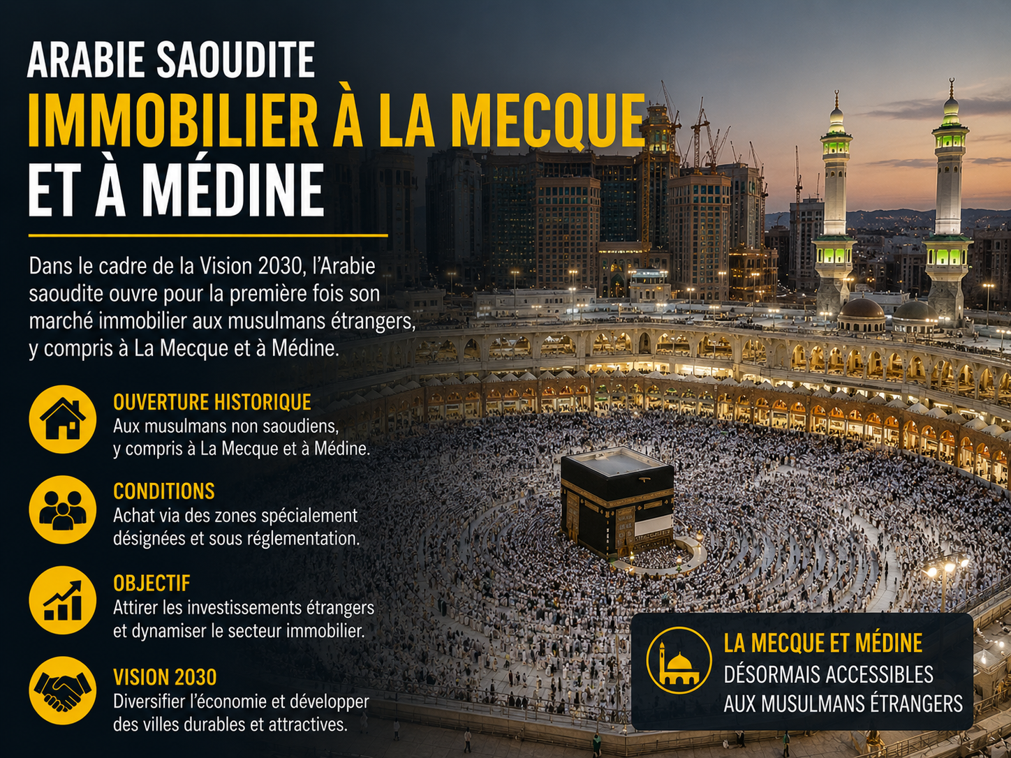 La Mecque et Médine : l’ouverture immobilière saoudienne intéresse les Marocains, mais sous conditions strictes