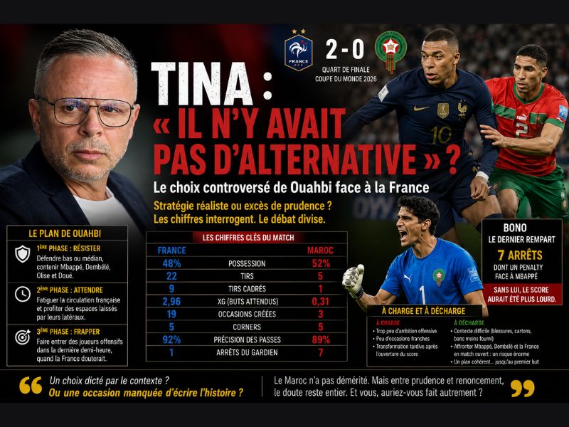 Maroc – France : TINA ou excès de prudence ? Les dessous du choix de Mohamed Ouahbi